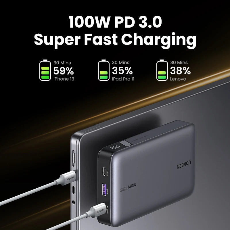 UGREEN 100W 20000mAh Power Bank Portable PD Fast Charging PowerBank for iPhone 15 Laptop Notebook  Fast Charge External Battery