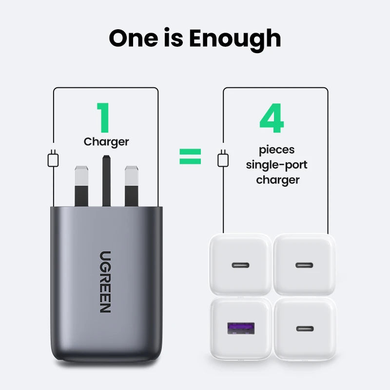 شاحن UGREEN UK Plug GaN 100W 65W سريع QC 4.0 3.0 لجهاز Macbook Air Tablet iPhone 16 15 14 Pro Max Xiaomi USB Type C PD Charger