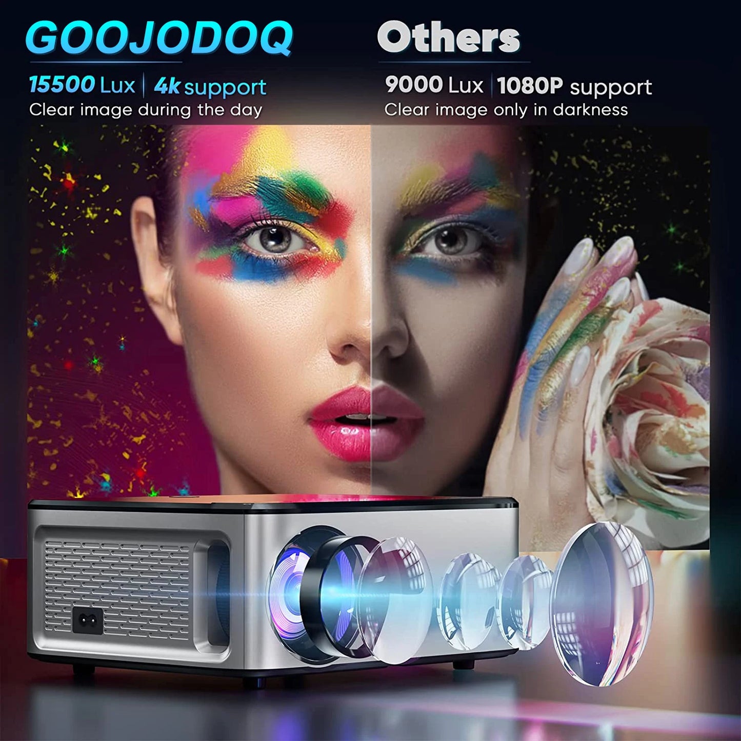 جهاز عرض GOOJODOQ T02 بدقة 1080 بكسل 4K Ultra HD 1920×1080 15500 لومن محمول 2.4 جيجا هرتز 5 جيجا بايت أندرويد/IOS مسرح منزلي ذكي خارجي