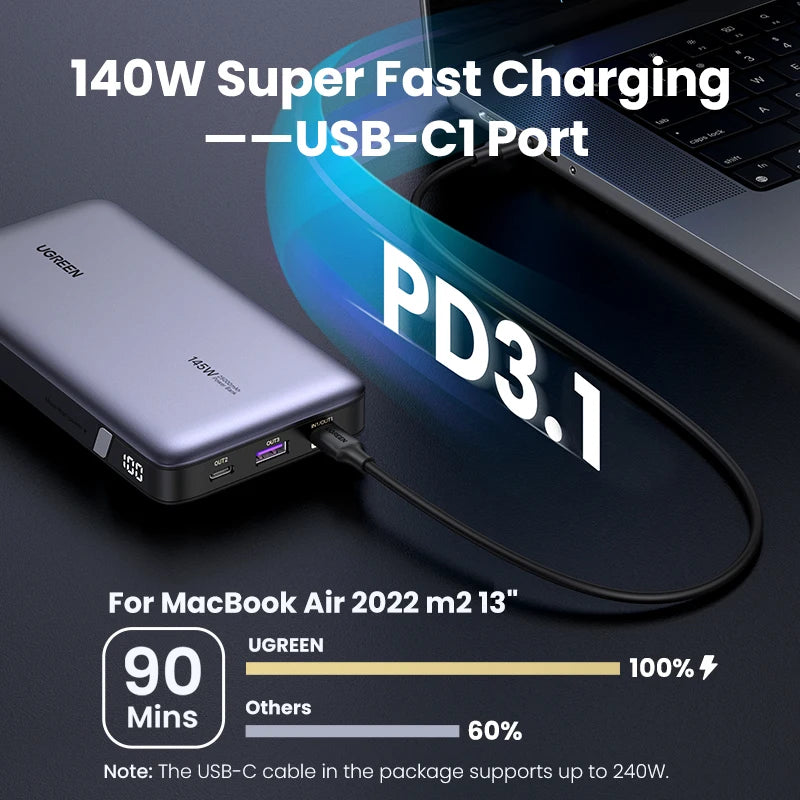 UGREEN 140W Power Bank Portable 25000mAh PD Fast Charging PowerBank for Laptop Notebook Xiaomi 13 Fast Charge External Battery