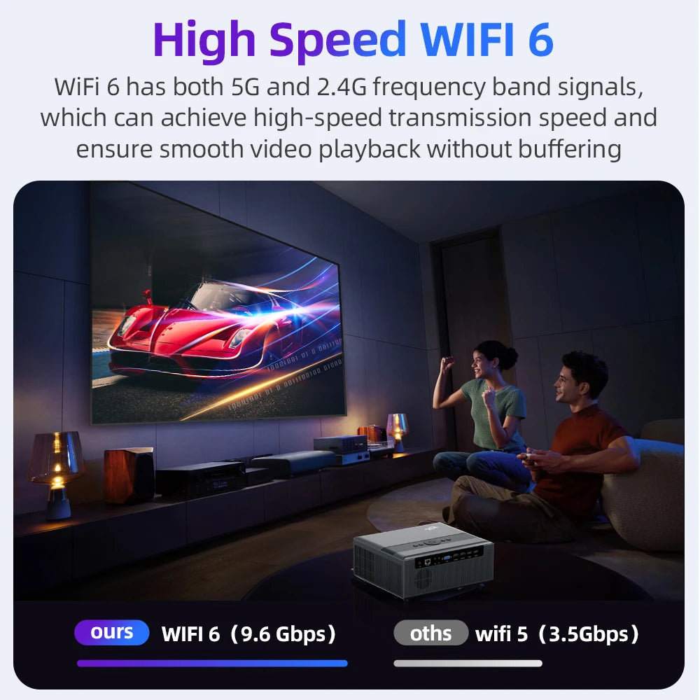 4K 15000Lumens LED Projector for Home Theater 300inch Android 5G WIFI Full HD 1920*1080P Smart TV Video Projector for Cellphone