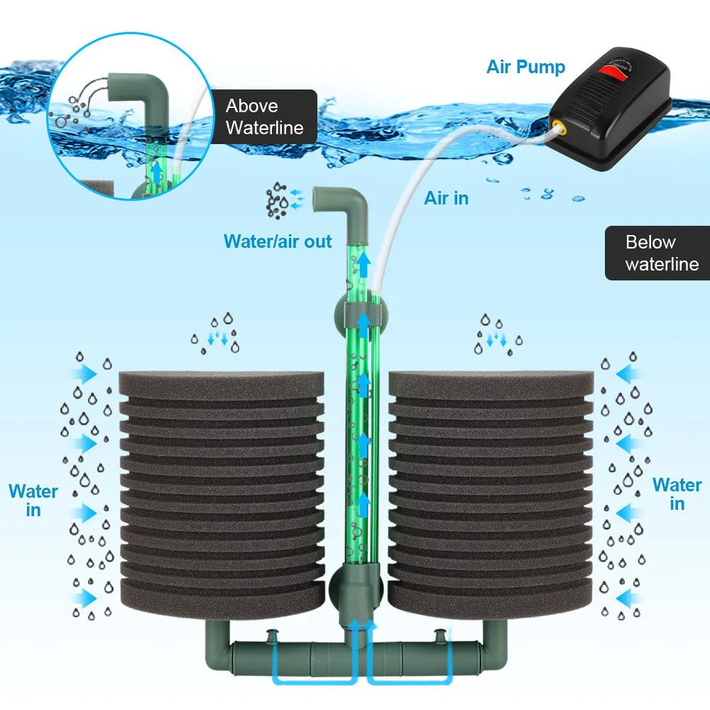 فلتر إسفنجي مزدوج الرأس لحوض السمك، ملحقات حوض السمك، مضخة هواء لتنقية المياه النظيفة لحوض السمك، فلتر أكواريو احترافي