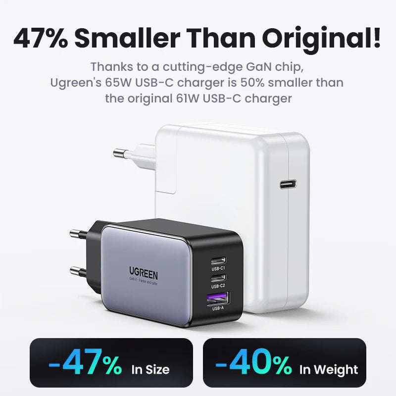 شاحن UGREEN GaN بقوة 65 وات بتقنية الشحن السريع 4.0 3.0 USB C لأجهزة iPhone 16 15 14 Pro Max والكمبيوتر المحمول وMacbook Air والكمبيوتر اللوحي وشاحن PD السريع