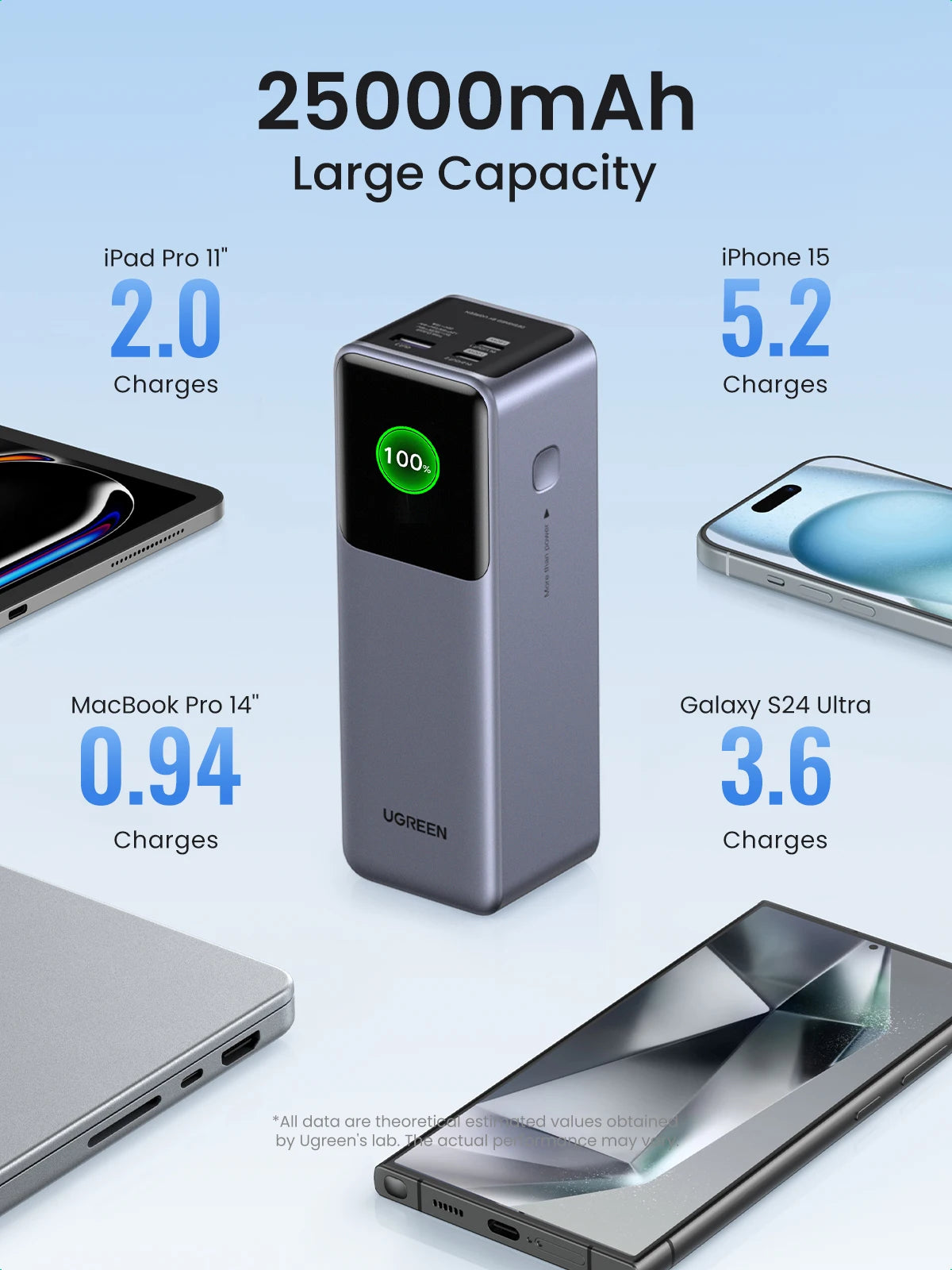 UGREEN Nexode 200W 25000mAh Power Bank Portable PD External Battery PowerBank for Macbook Pro for iPad Fast Charge Power Station